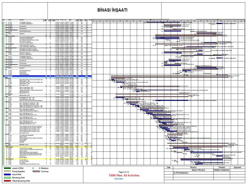 Construction Project Management ve Planning Services